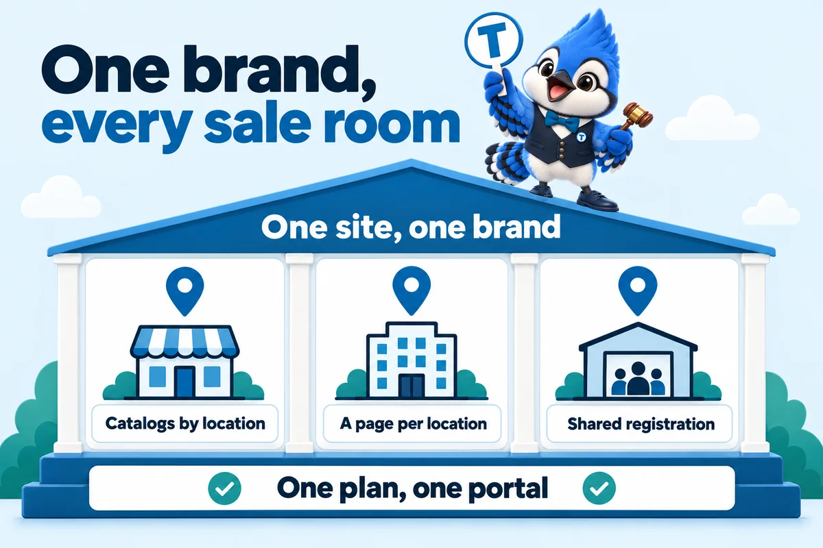 Infographic with Tiki the blue jay mascot: One brand, every sale room. One site, one brand. Catalogs by location. A page per location. Shared registration. One plan, one portal.